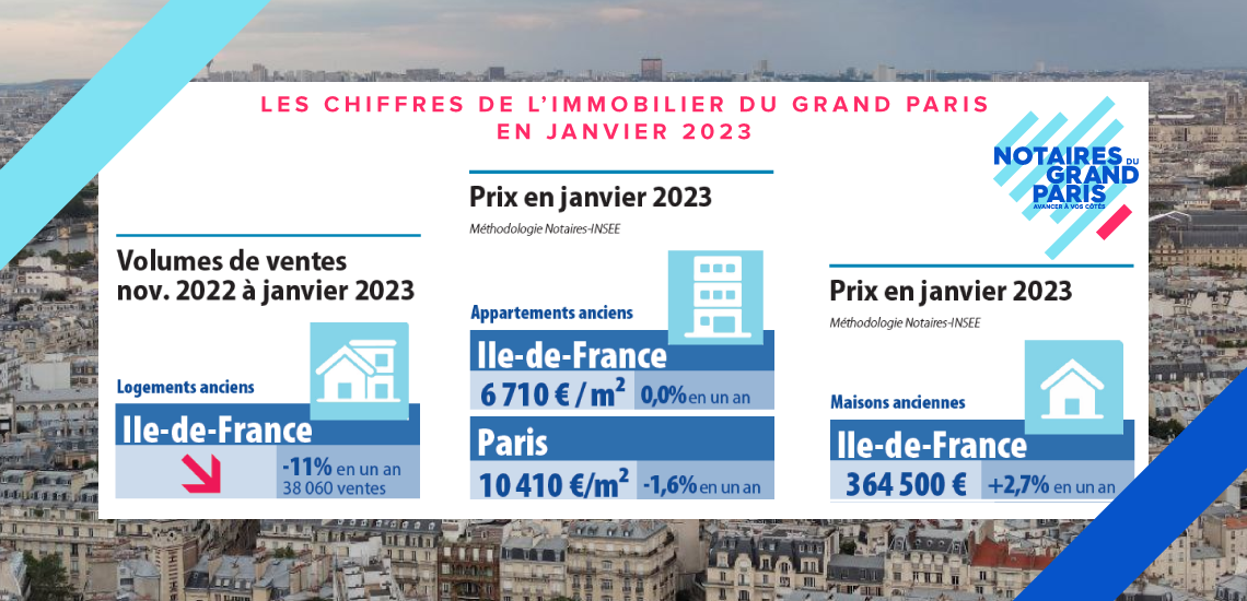 Conjoncture immobilière francilienne en janvier 2023